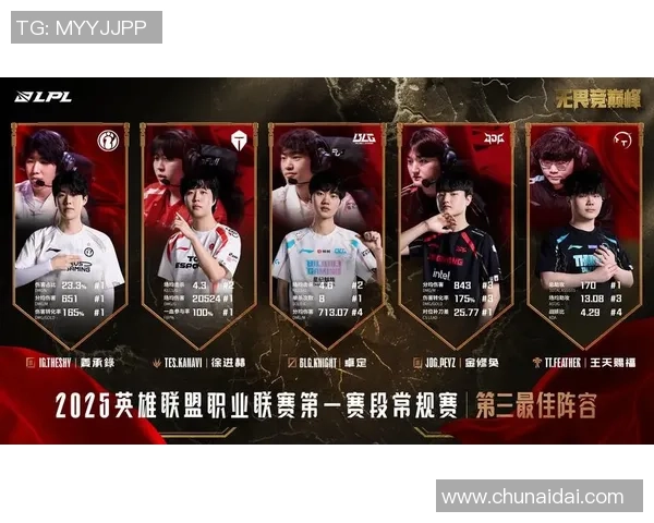 王者荣耀个人能力排行榜揭晓JDG战队荣登第七名引发热议 王者荣耀个人能力排行榜揭晓JDG战队荣登第七名引发热议