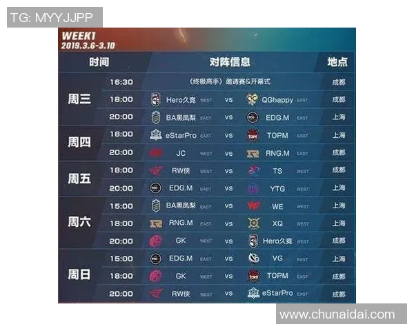 职业联赛最新积分榜RNG以64分稳居第一争夺冠军在即 职业联赛最新积分榜RNG以64分稳居第一争夺冠军在即